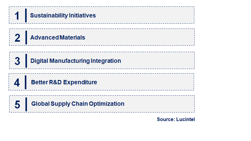 Emerging Trends in the Aviation Adhesive & Sealant Market